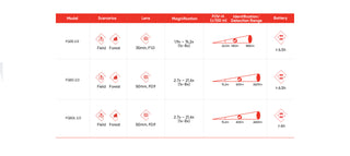 Monoculaire Thermique Hikmicro Falcon 2 FQ50LV 2.0 avec télémètre