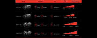 Module de tir à imagerie thermique HIKMICRO (CLIP-ON)  Thunder 3.0 TH35C 3.0